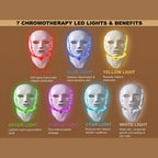 NeoTelle LED mask showing the 7 color light therapy modes and their skincare benefits