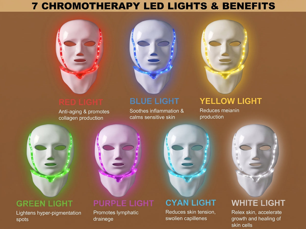 NeoTelle 7-color LED light therapy modes and their skincare benefits